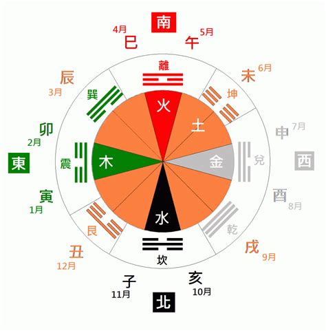 綠色 五行|五行、方位、顏色、生肖、天干地支等對應關係 